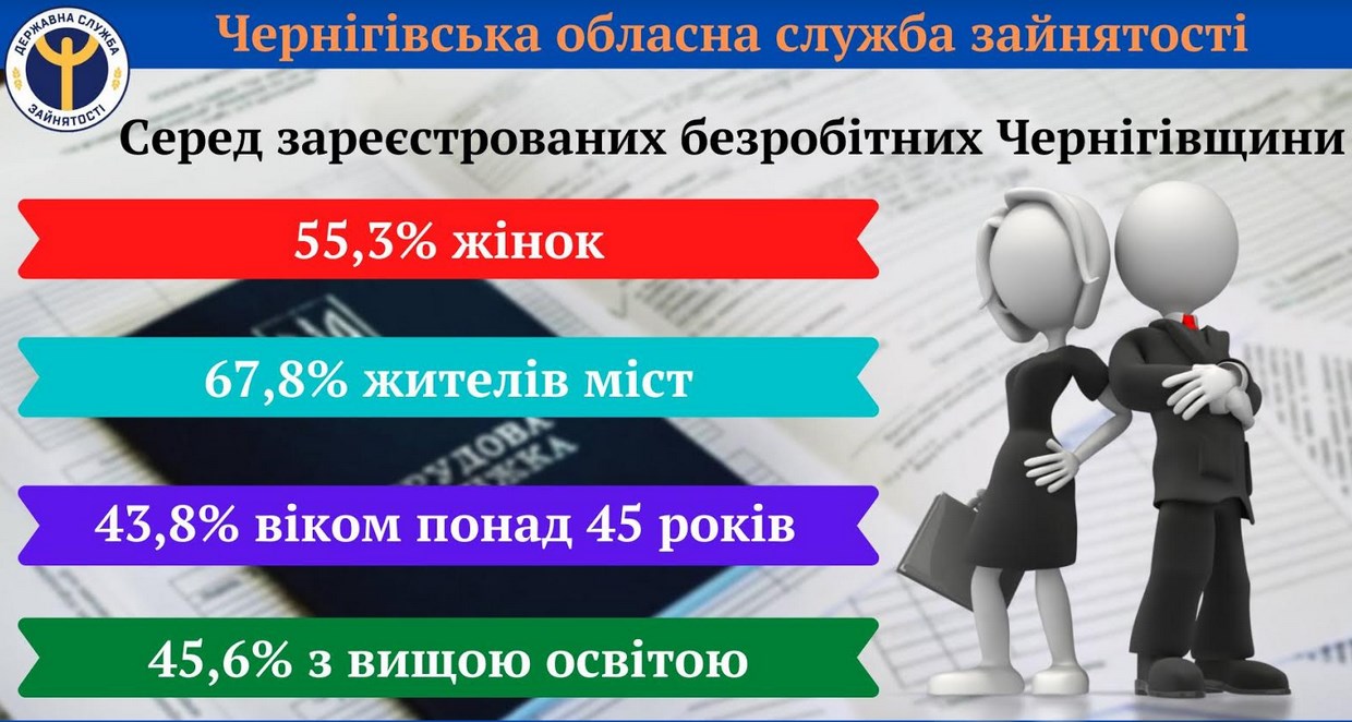 1oczstat