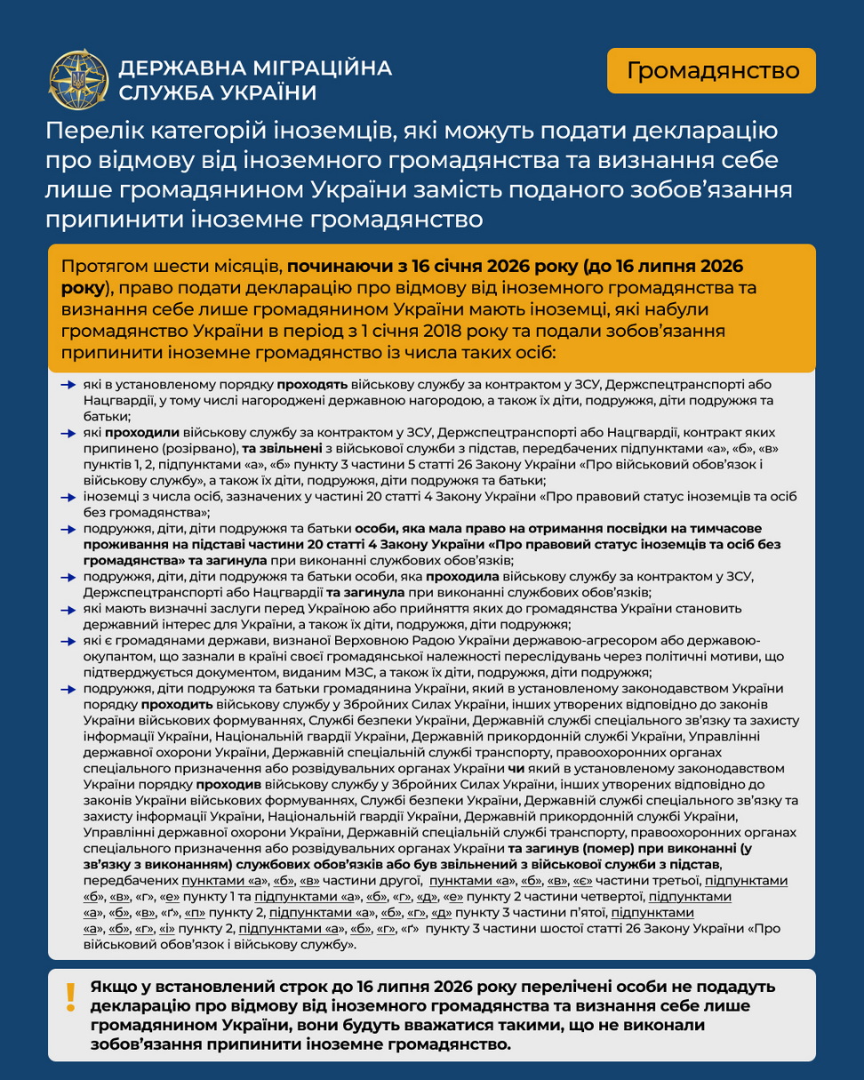 Громадянство 2026
