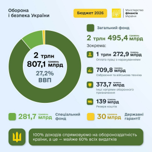 З нового року Верховна Рада заживе по-новому, а от військо – ні!