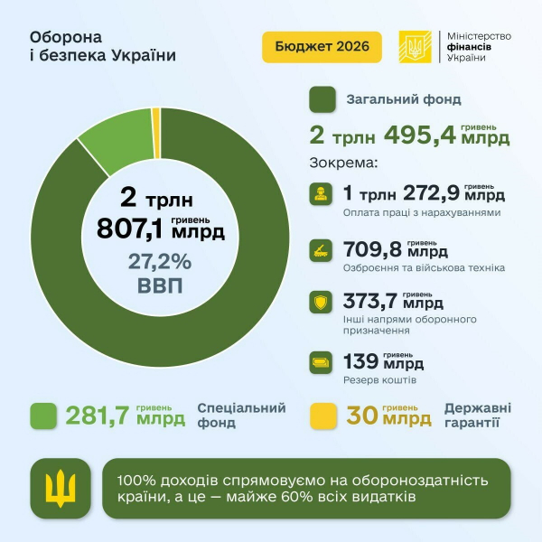З нового року Верховна Рада заживе по-новому, а от військо &ndash; ні!