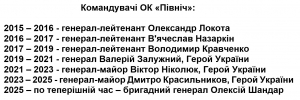 Оперативному командуванню «Північ» - 11 років: коли, хто, як, навіщо