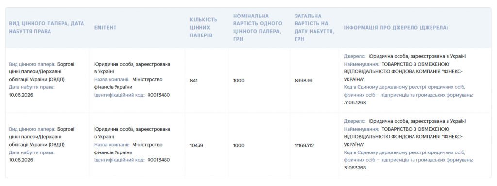 Пакет облігацій, які купив Борис Приходько