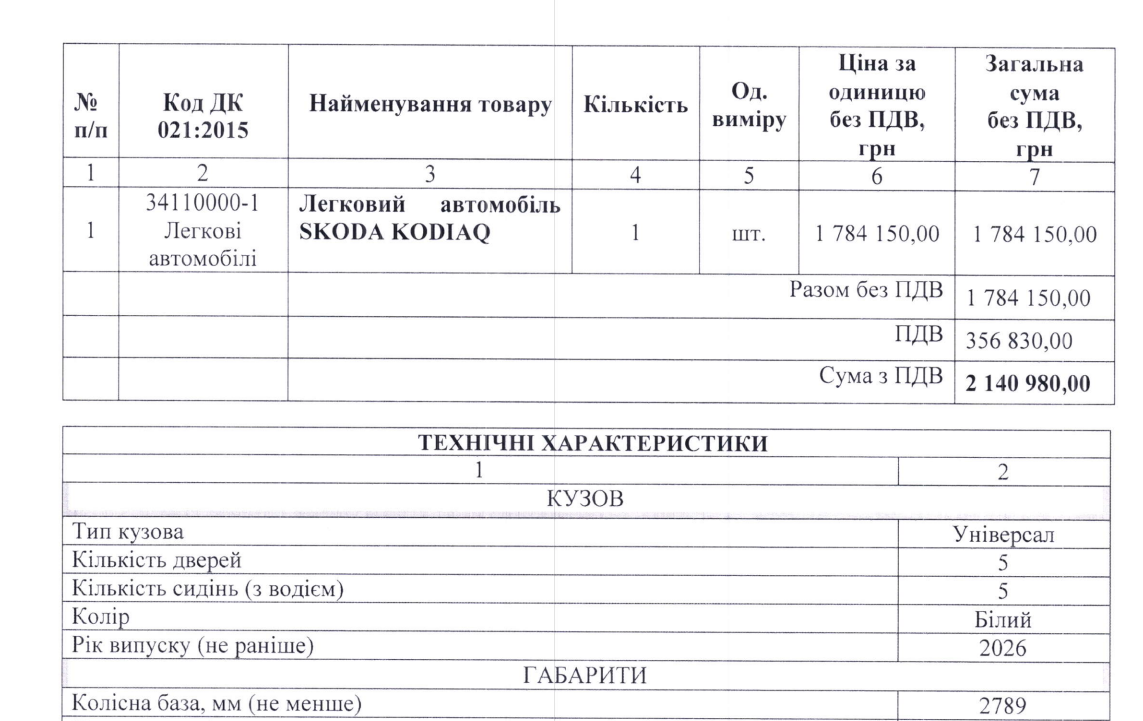 Технічні характеристики автомобіля