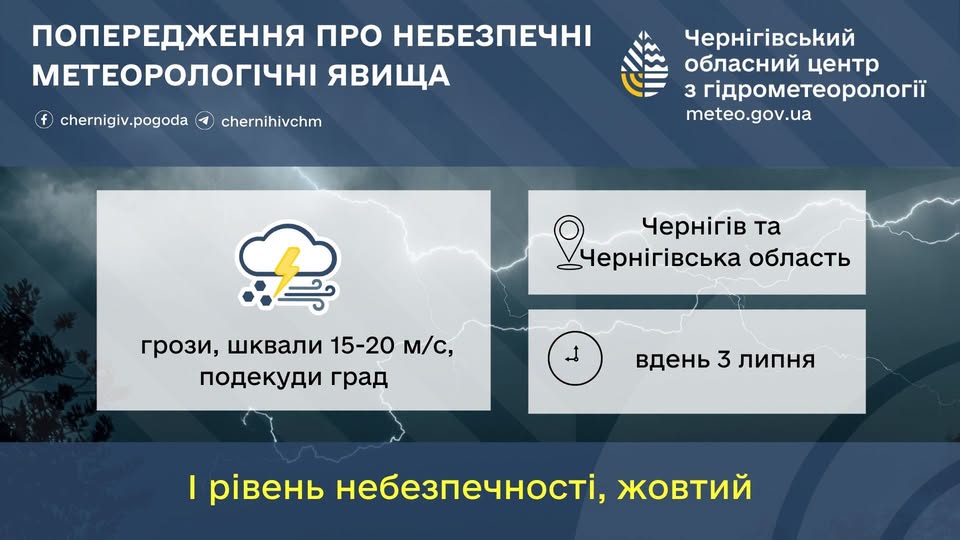 погода