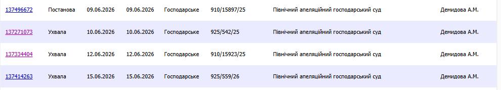 вже наступного дня суддя Демидова, яка нібито пішла у відпустку виносила ухвалу