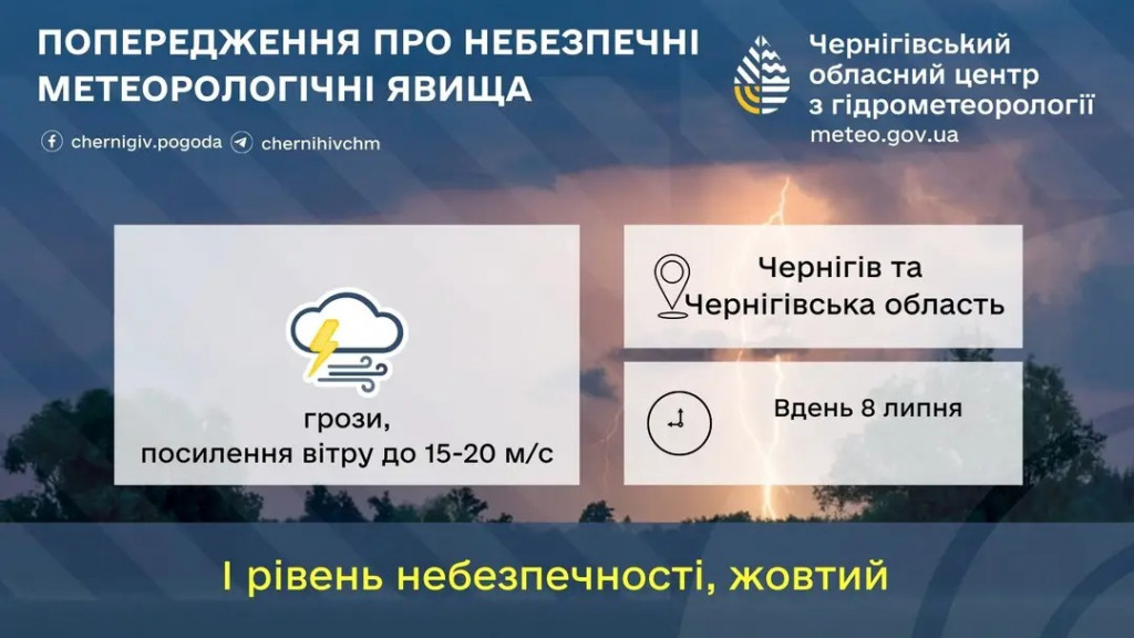 Погода 