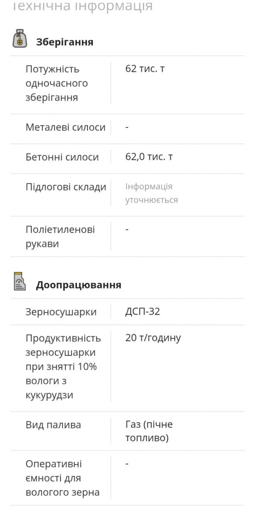 Потужності підприємства