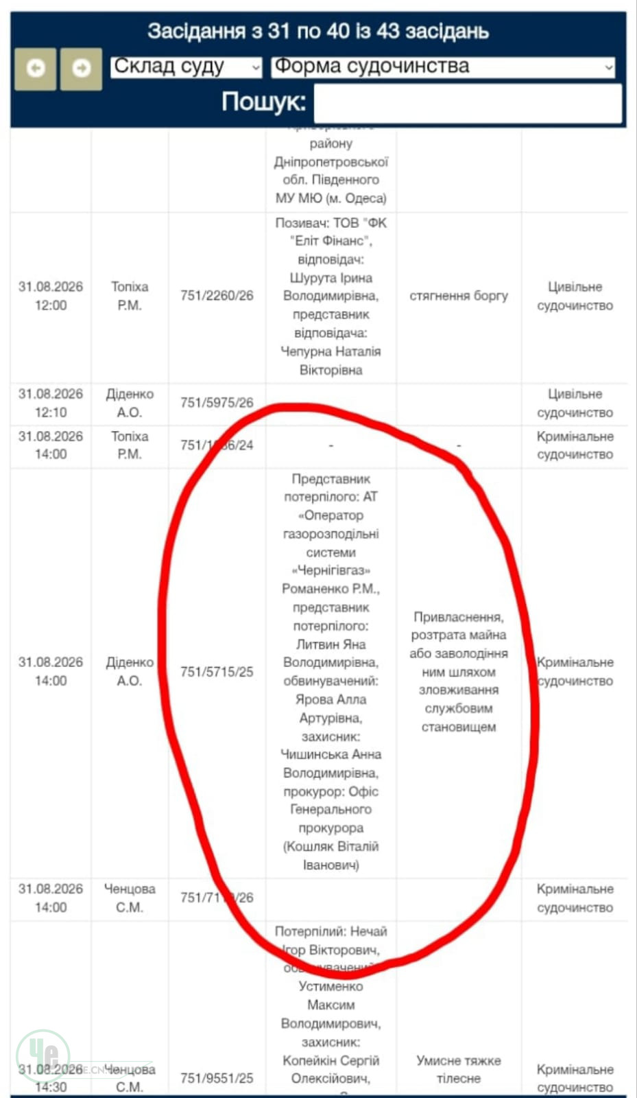Справу про шахрайство Алли Ярової розглядають у Новозаводському суді Чернігова