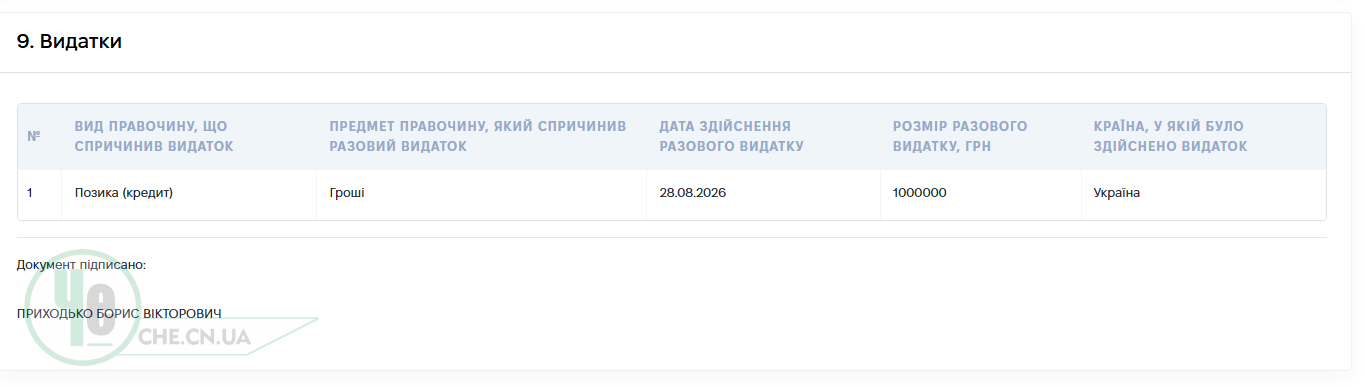 Борис Приходько позичив мільйон