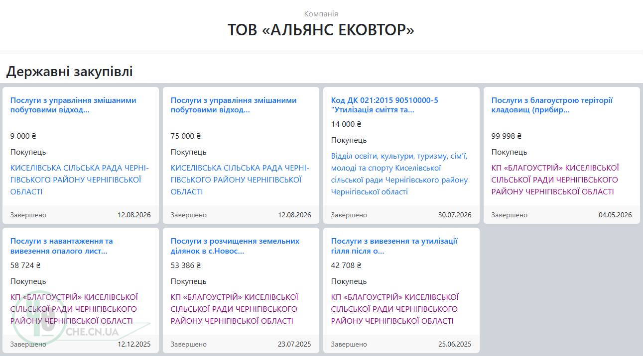 Основний замовник послуг новоствореного товариства - Кисилівська сільська рада