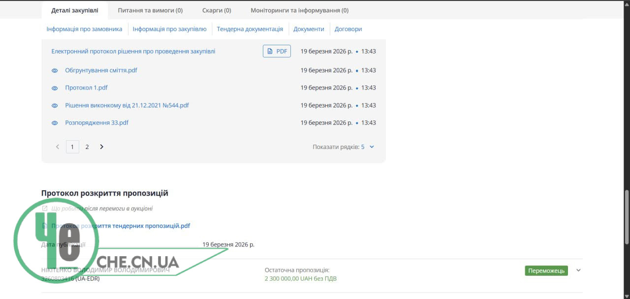 2,3 мільйони ФОПу замість КП