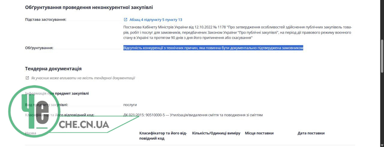 Сформульована підстава звучить як «відсутність конкуренції з технічних причин».