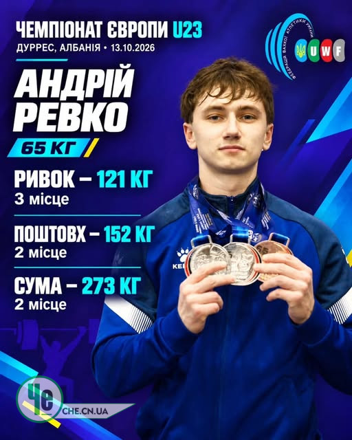 Андрій Ревко