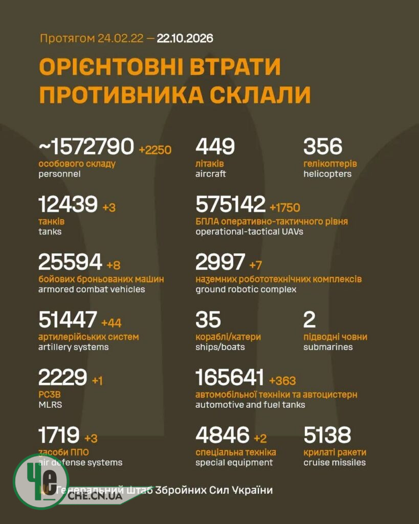 Ворожі втрати